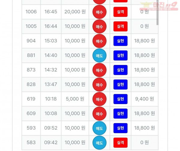 신뢰점