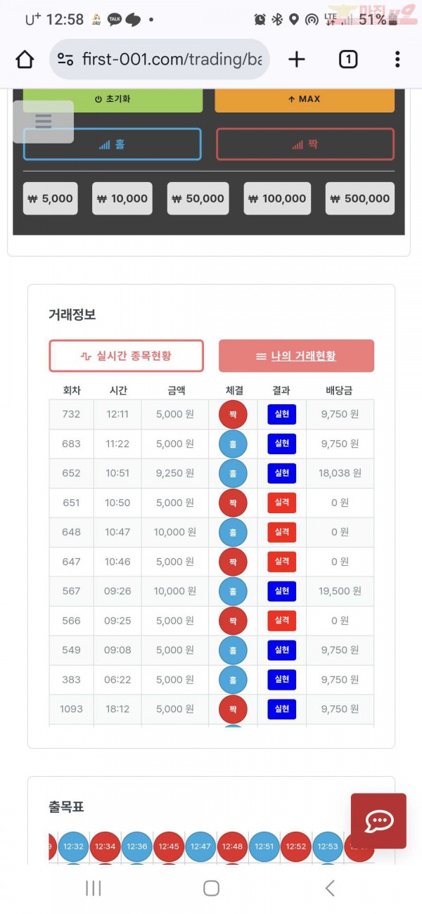 퍼스트 신뢰점