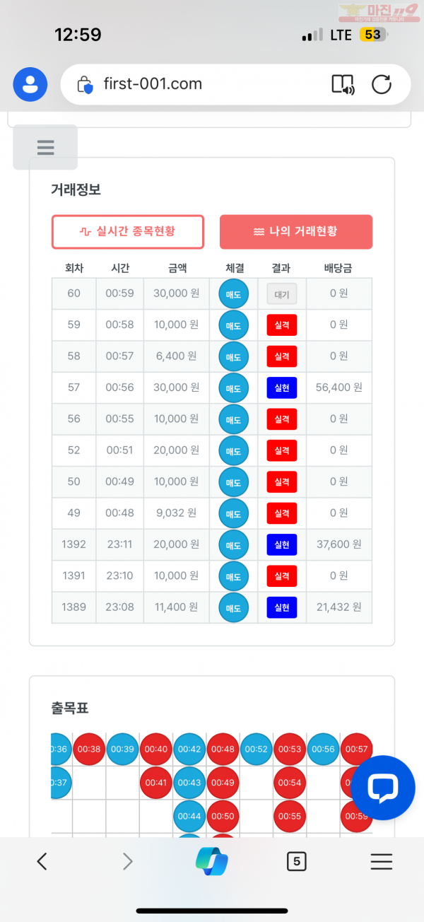 한국점 수익인증