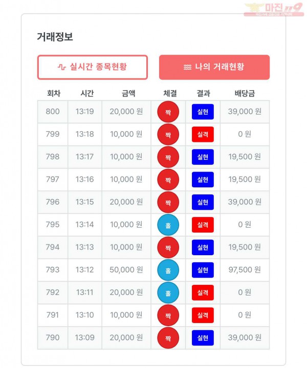 ❤️❤️❤️퍼스트퀸즈수익인증❤️❤️❤️