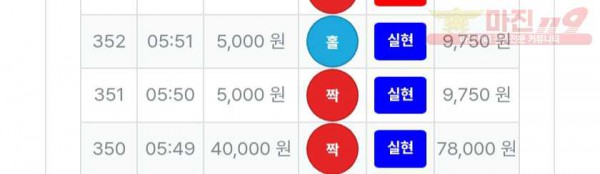 신뢰점