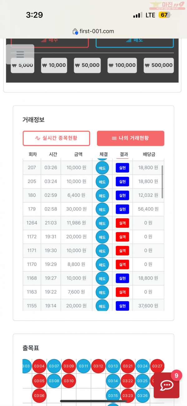 한국점 수익인증