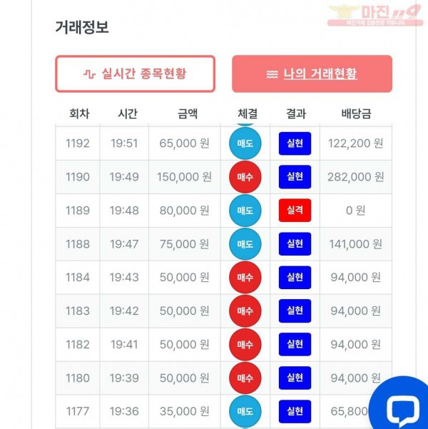 퍼스트 신뢰점