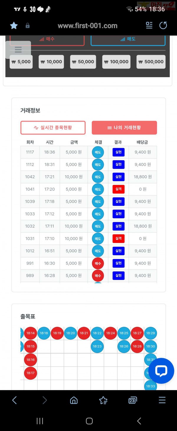 퍼스트 신뢰점 수익인증