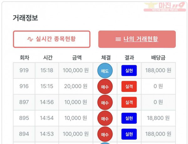 퍼스트 트레이딩 신뢰점