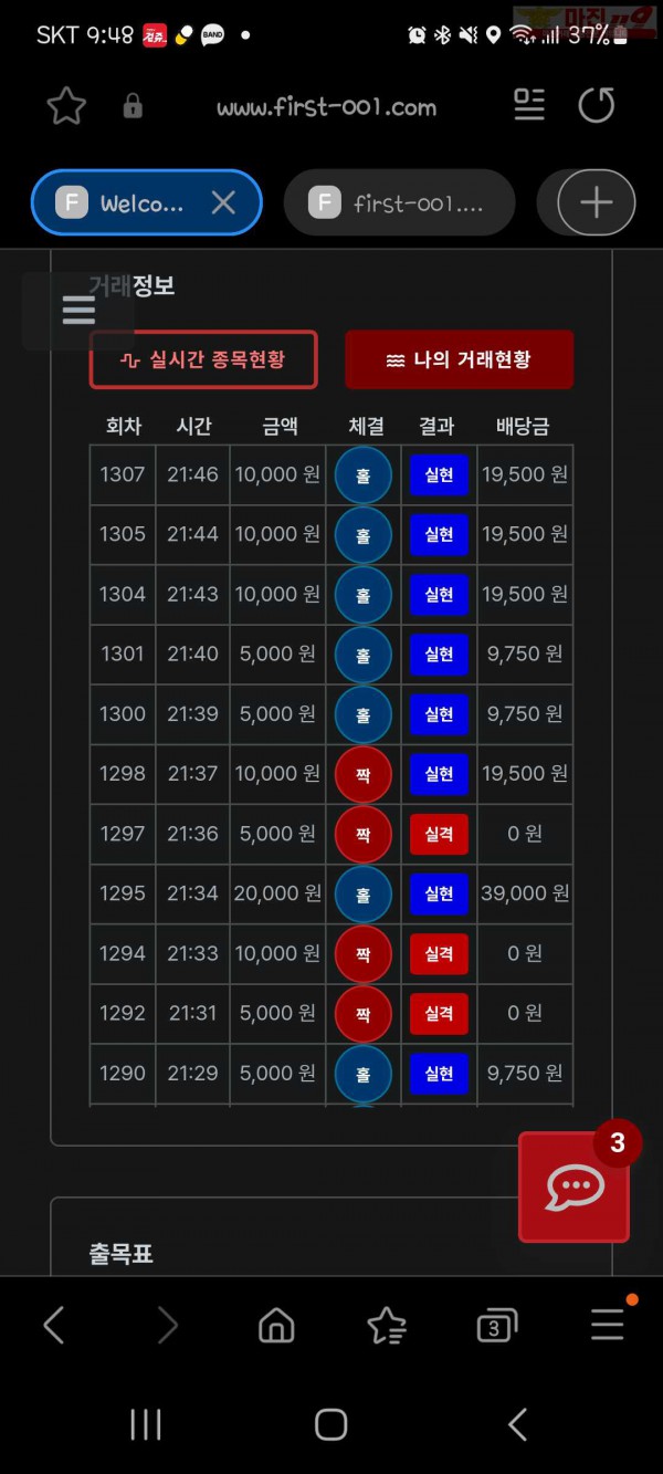 신뢰점 수익인증