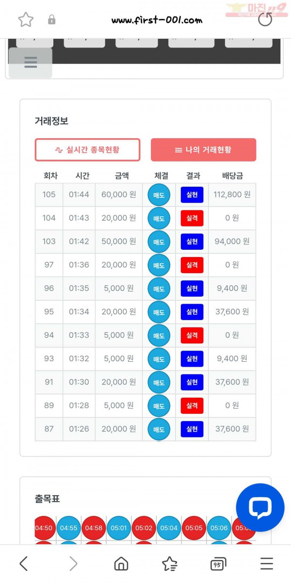 퍼스트  한국점 수익인증