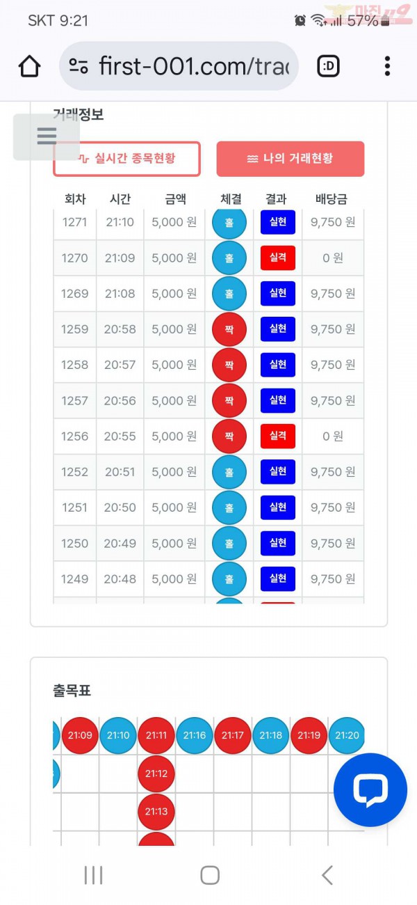 퍼스트 신뢰점 수익인증