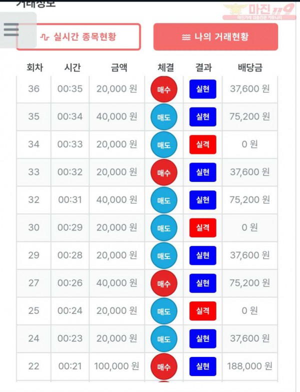 퍼스트 신뢰점 수익인증