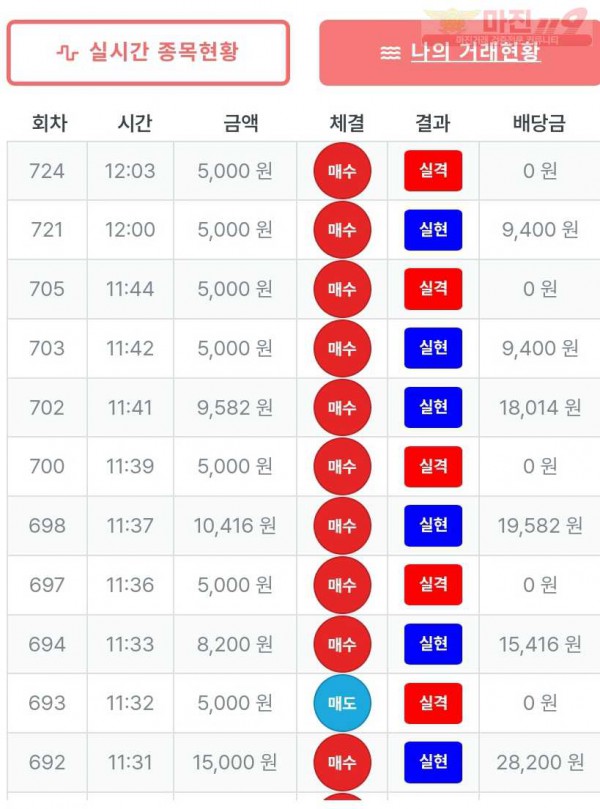 퀸즈점 퍼스트 수익인증