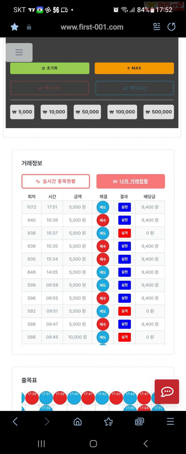 퍼스트 신뢰점 5연승 인증합니다