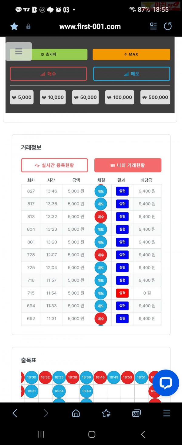 퍼스트 신뢰점 8연승 수익인증