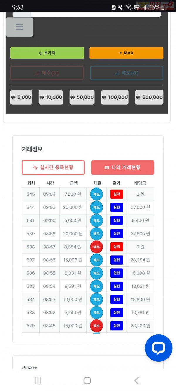 신뢰점