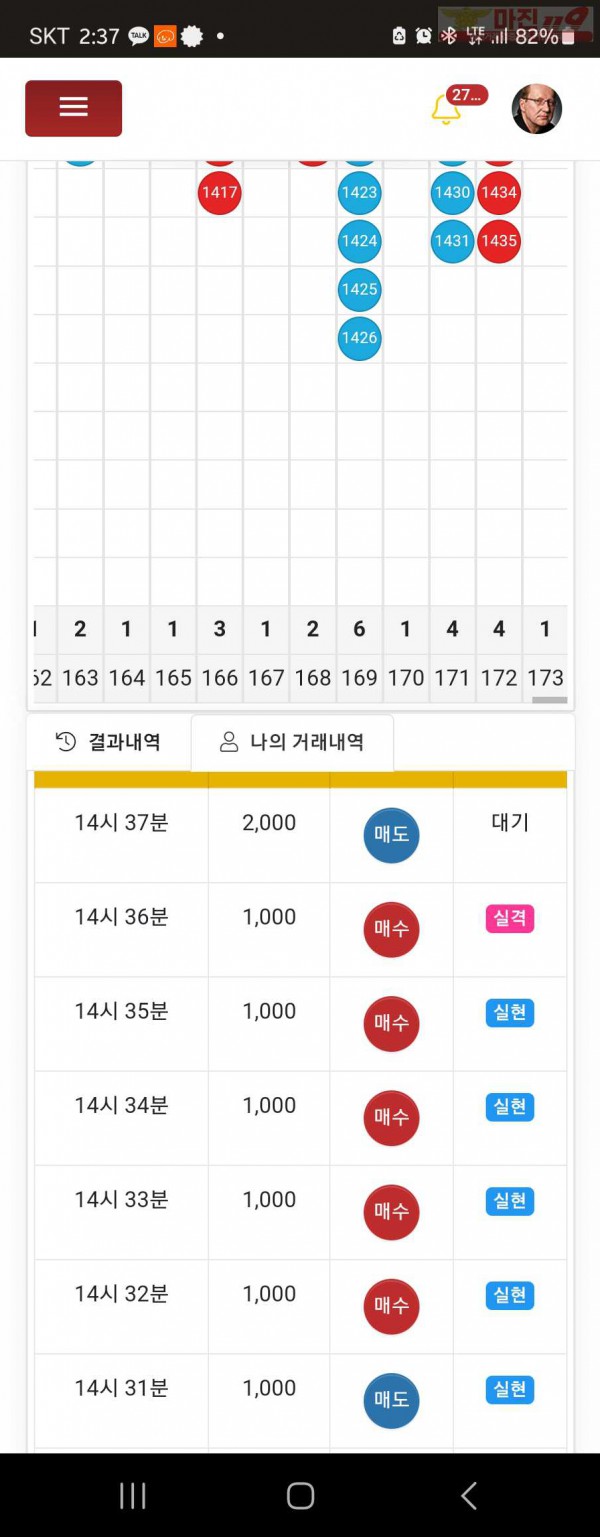 댄디