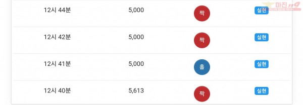 글로벌777점 연승