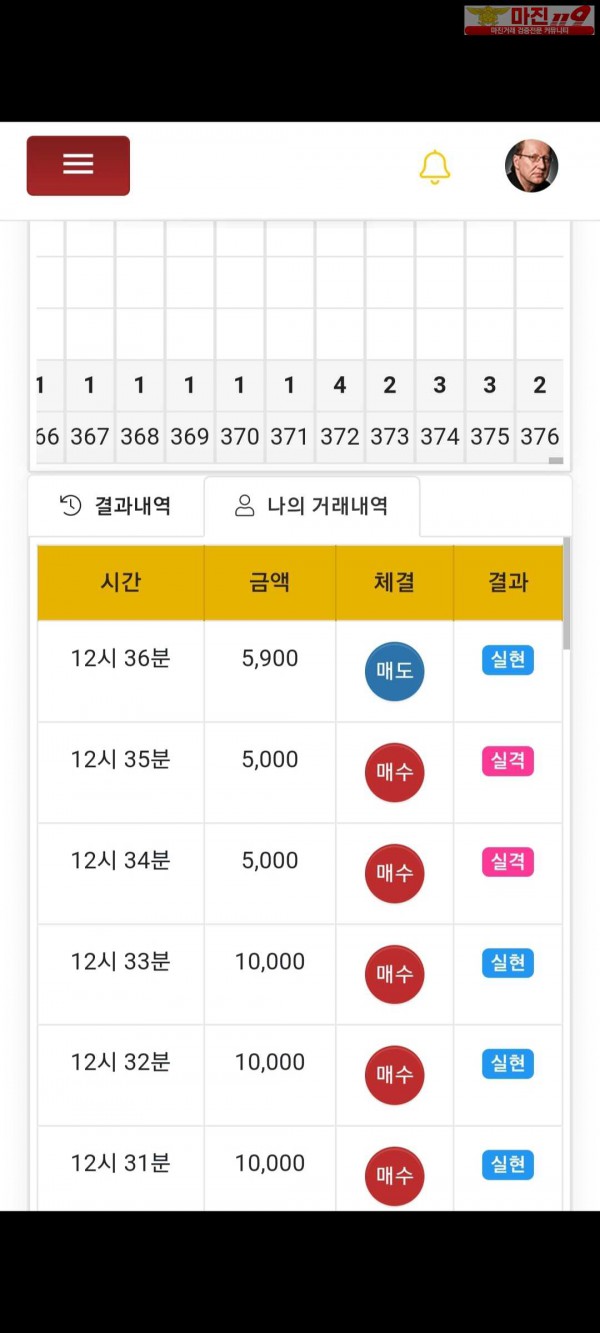 글로벌777점