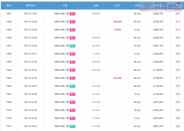 GT 국대점 수익인증
