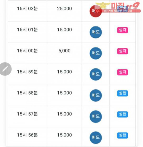 글로벌777점