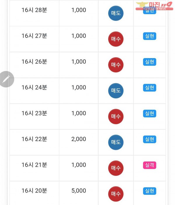 글로벌 777점