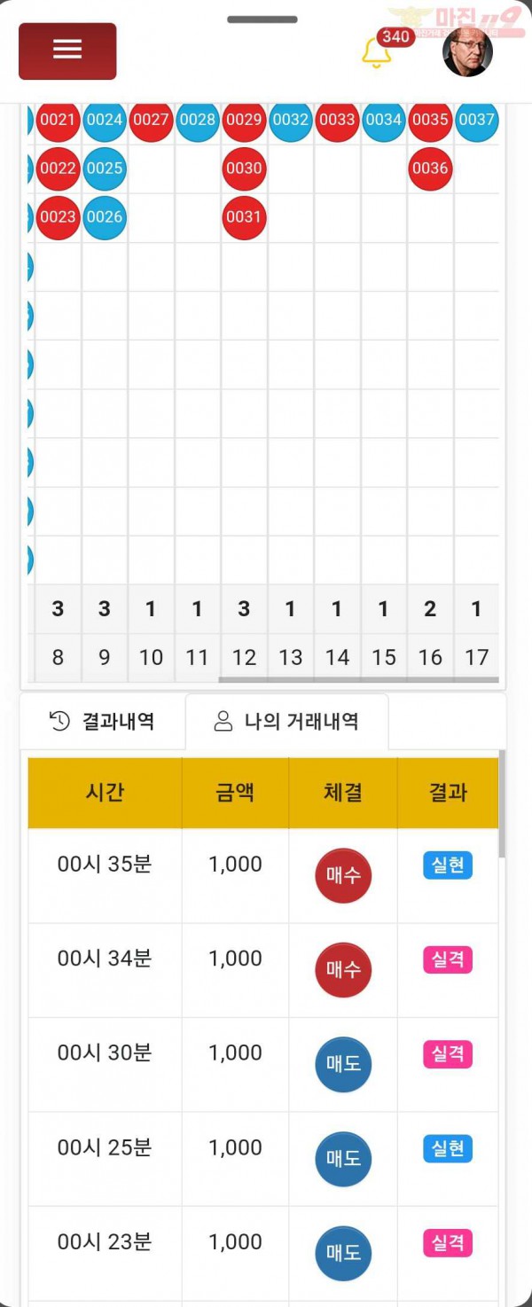 댄디점