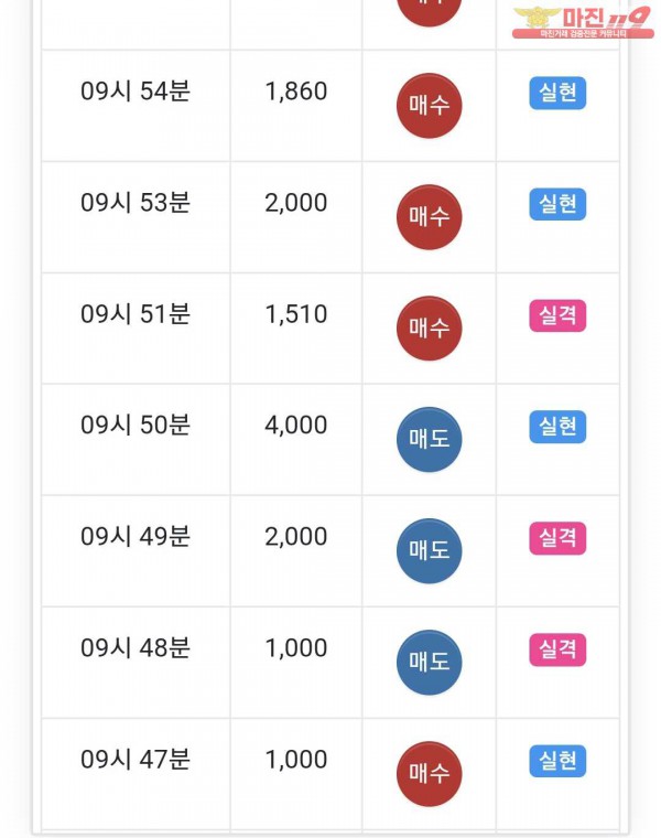 국대점수익인증
