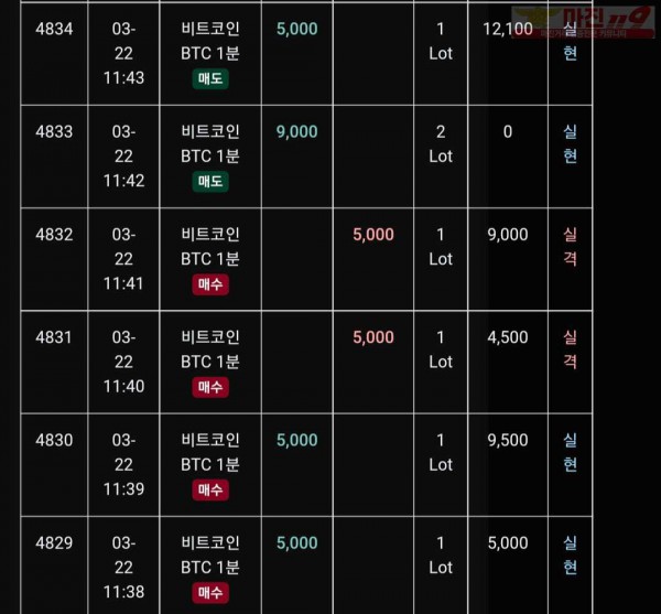 글로벌 트레이딩777점 수익인증