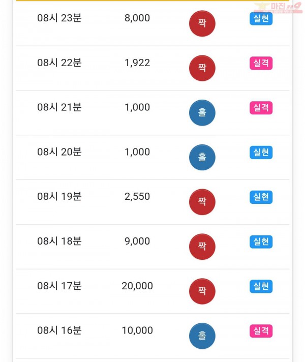 글로벌일등점 수익인증