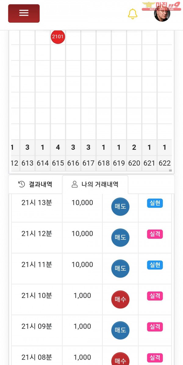 글로벌777점