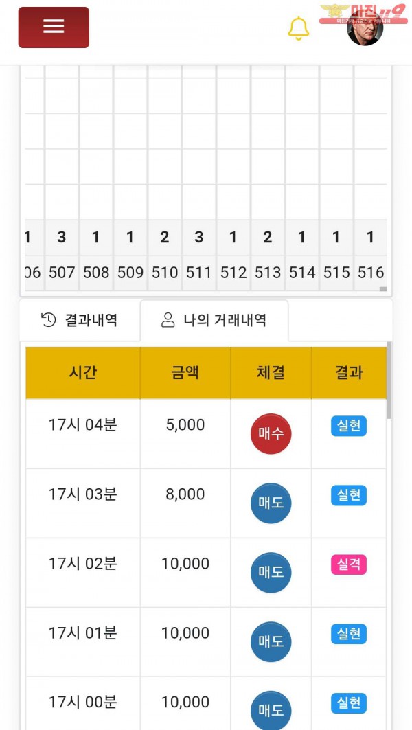 글로벌777점