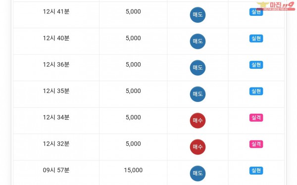 글로벌777점 수익인증