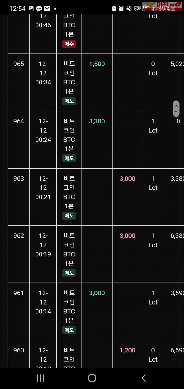 글로벌 트레이딩777점 수익인증