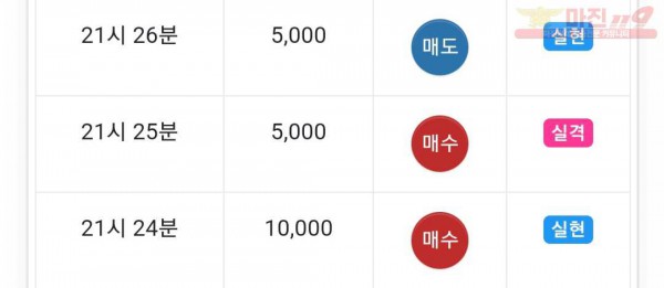 글로벌 수익인증