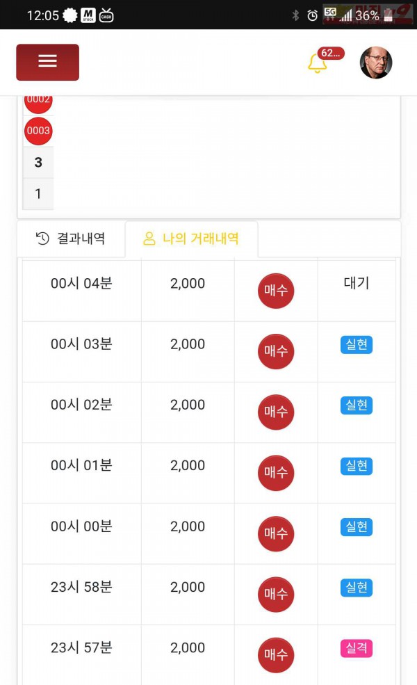 글로벌수익인증 국대점