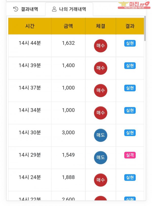 글로벌국대점 수익인증