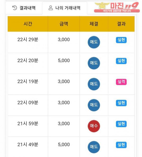 국대점 수익인증