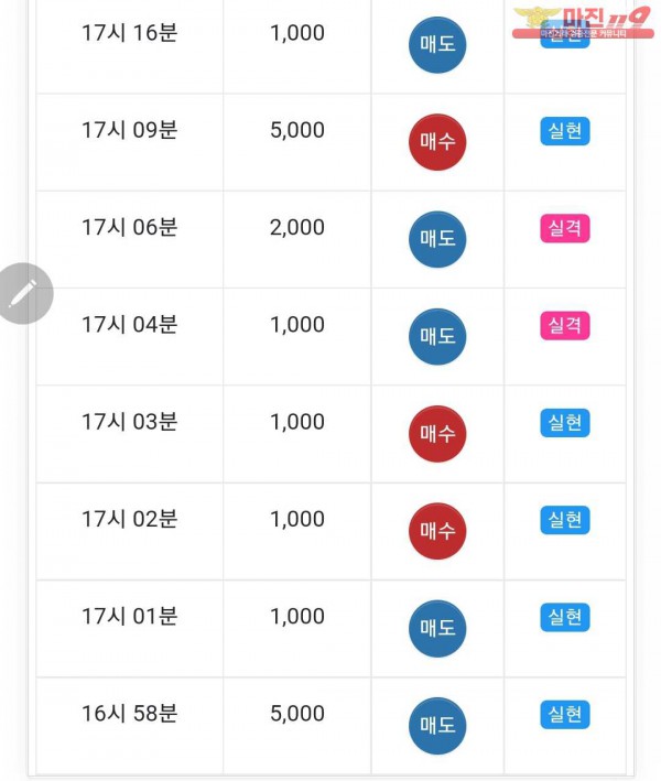글로벌 777점