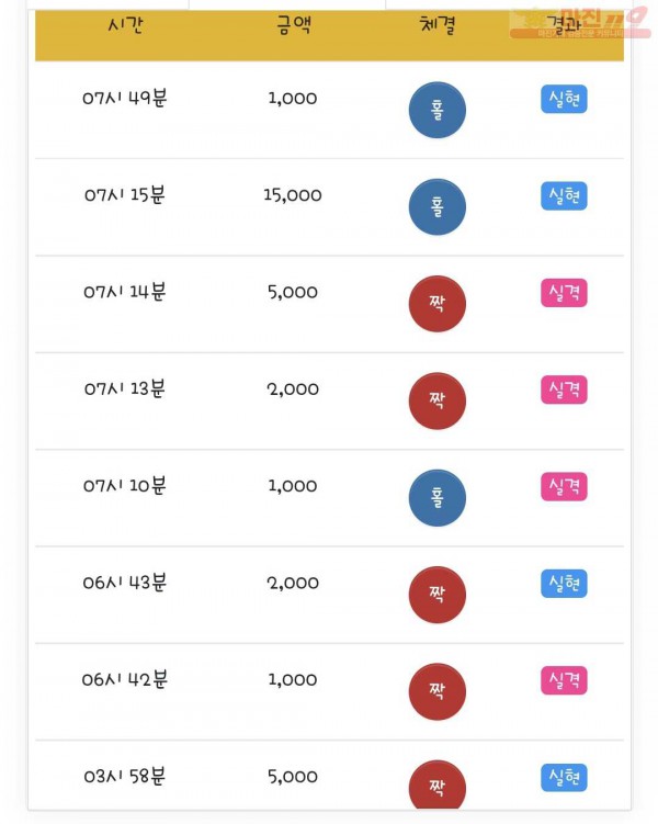 국대점 수익인증