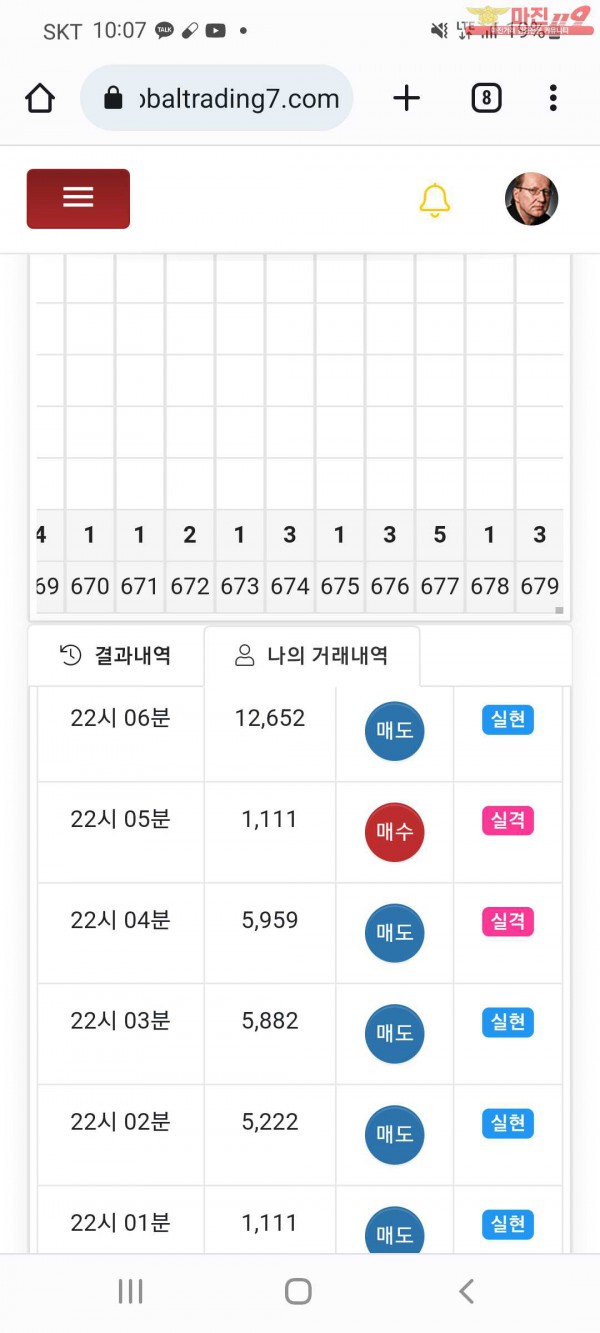 글로벌 국대점수익