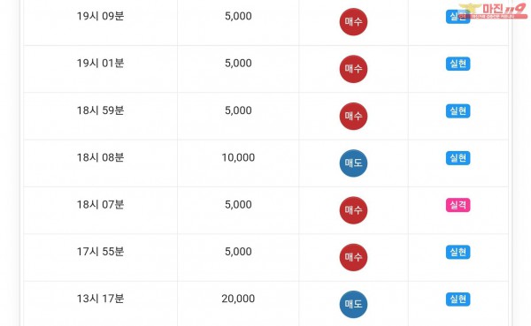 글로벌777점 연승