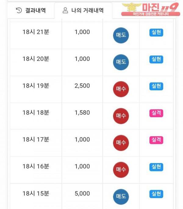 국대점 수익인증