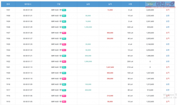 GT 댄디점 수익인증