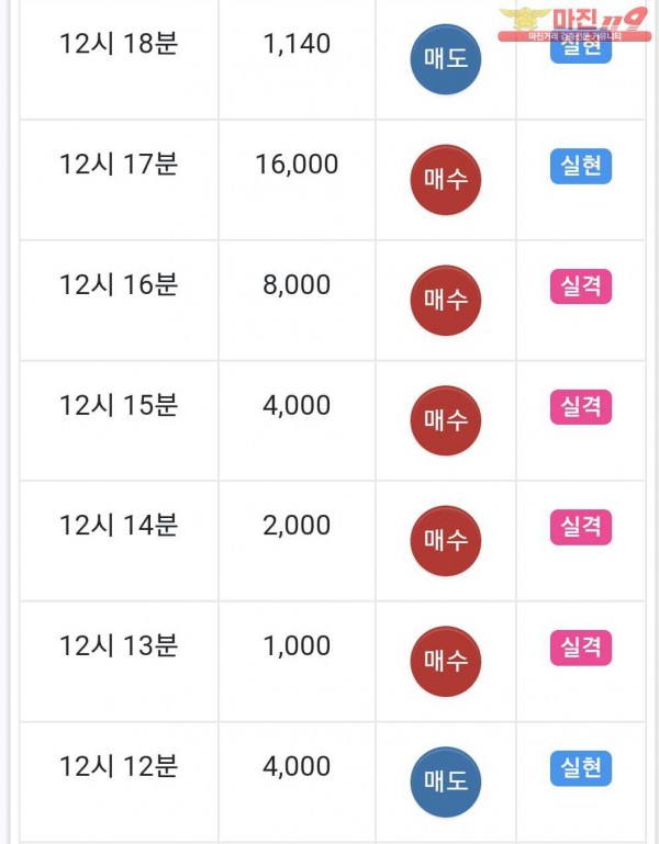 국대점수익인증