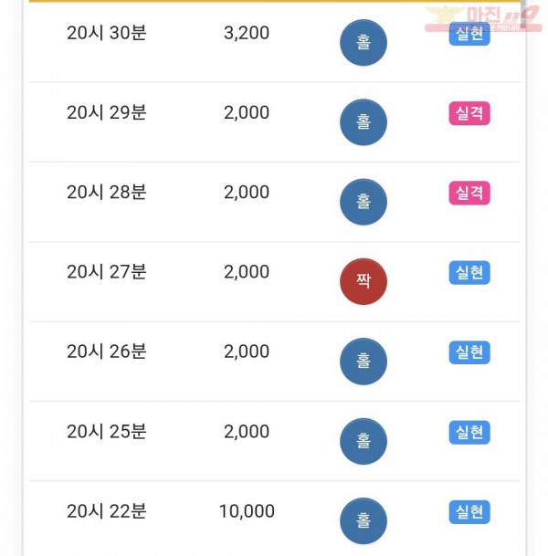 글로벌 댄디점