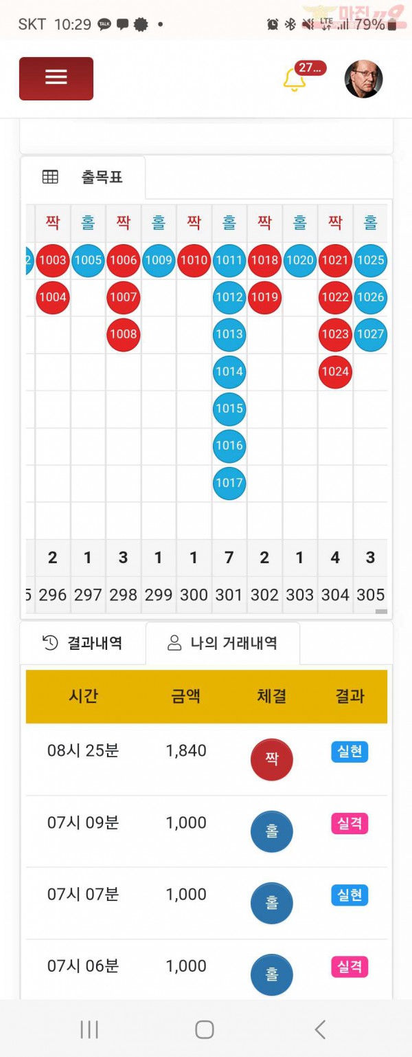 댄디