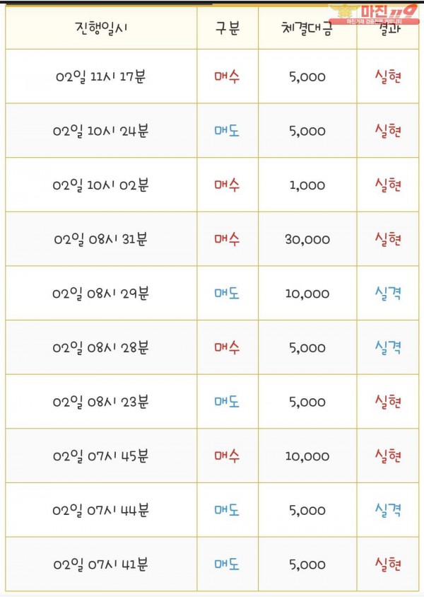 국대점 수익인증
