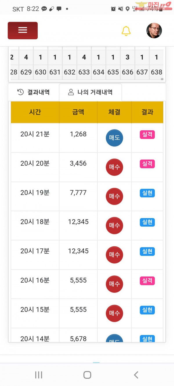 글로벌 국대점 수익