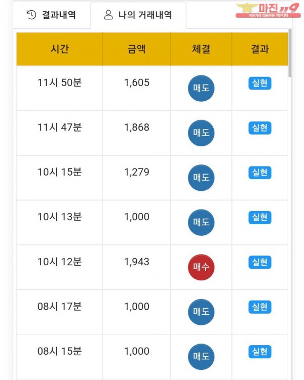 글로벌국대점 수익인증
