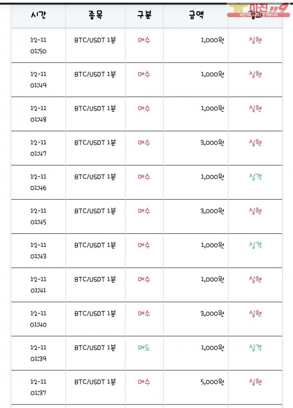 국대점 수익인증