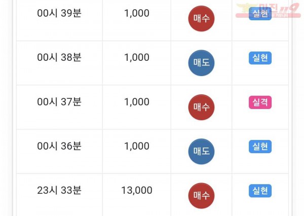 글로벌 수익인증