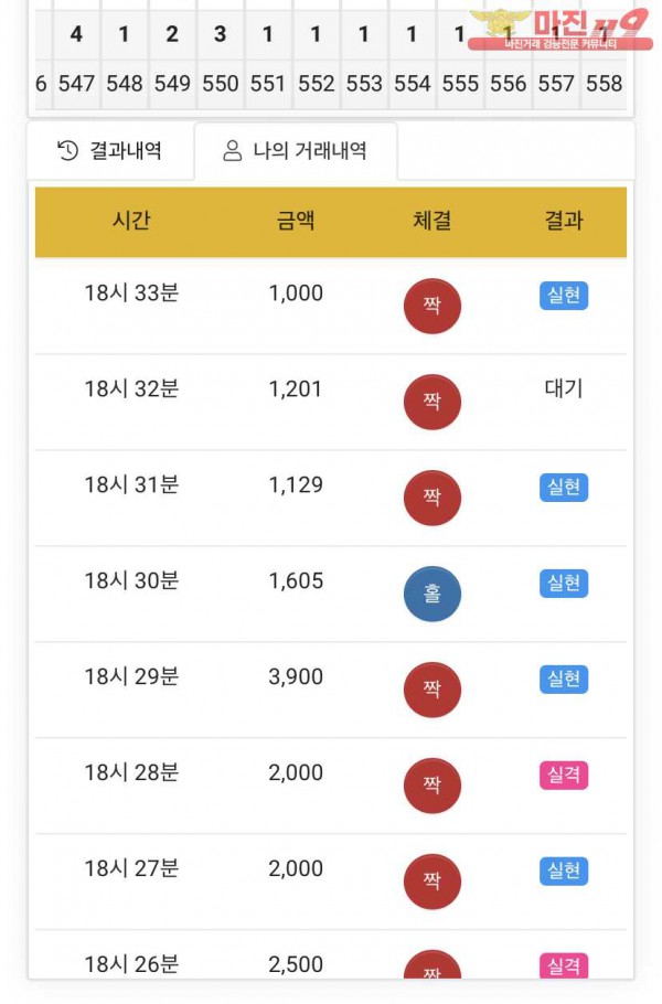 글로벌777점 수익인증